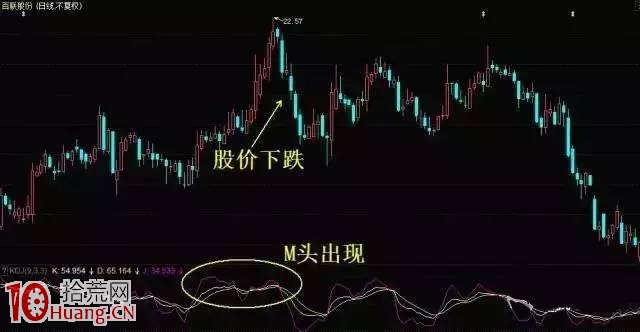 一文搞懂KDJ用法!(圖解) 一文搞懂KDJ用法!(圖解),拾荒網