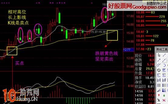 圖解如何修改EXPMA指標參數結合macd看盤,拾荒網