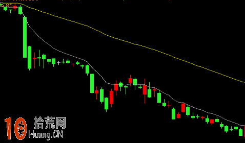 圖解15分鐘EXPMA指標超短線逃頂技巧,拾荒網