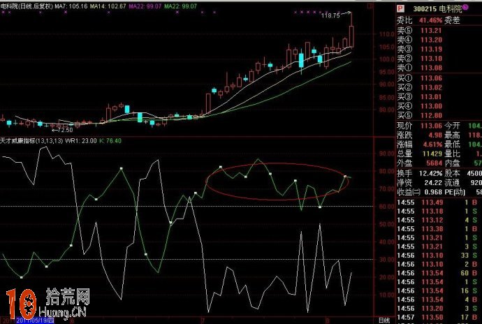 圖解用通達信WR天才指標玩轉強勢股,拾荒網