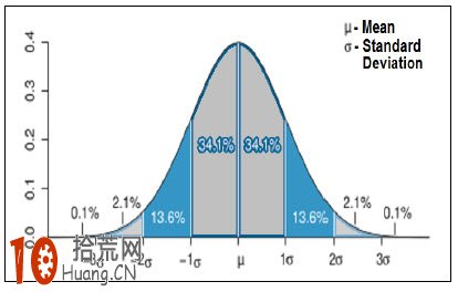 炒股高手進階教程：boll指標形態與波浪走勢的關系圖解,拾荒網