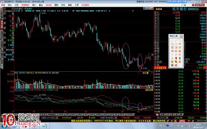 二張圖輕松學會BOLL指標頂底背離 二張圖輕松學會BOLL指標頂底背離,拾荒網