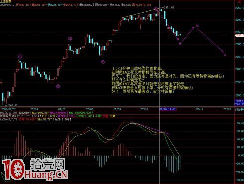 圖解MACD指標精確逃頂法 圖解MACD指標精確逃頂法,拾荒網
