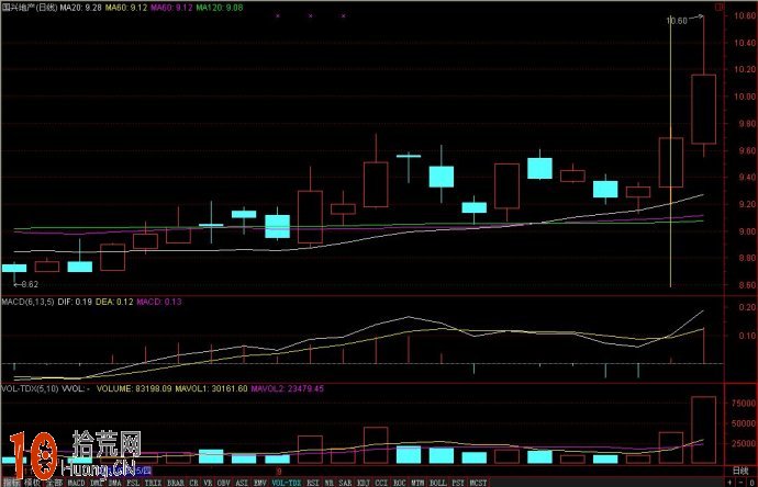 圖解macd中線炒股兩大絕技,拾荒網