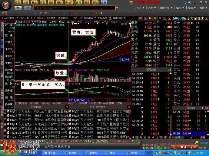 實例圖解如何用MACD指標操作一隻股票,拾荒網