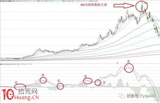 圖解如何運用MACD不肯去觀音法擒翻倍牛股 圖解如何運用MACD不肯去觀音法擒翻倍牛股,拾荒網
