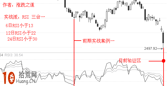 RSI三合一短線實戰99﹪反彈(圖解) RSI三合一短線實戰99﹪反彈(圖解),拾荒網