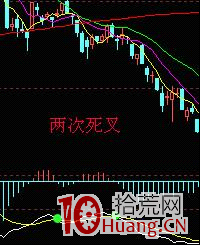 MACD指標炒股進階深度教程,macd應用與註意事項(圖解) MACD指標炒股進階深度教程,macd應用與註意事項(圖解),拾荒網