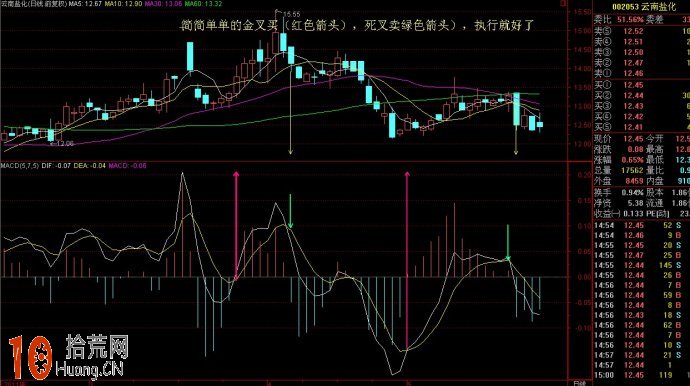 MACD指標最優參數設置實例圖解,拾荒網