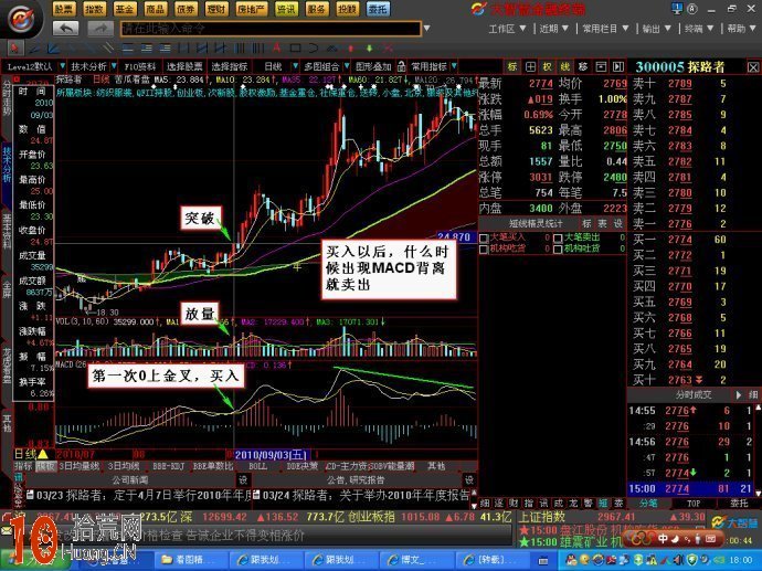 實例圖解如何用MACD指標操作一隻股票,拾荒網