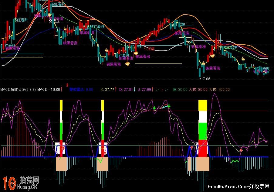 MACD精準買賣指標(副圖、源碼、貼圖、無未來) MACD精準買賣指標(副圖、源碼、貼圖、無未來),拾荒網