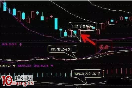 圖解BOLL指標選股精髓 圖解BOLL指標選股精髓,拾荒網