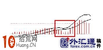五種macd指標看盤買股形態圖解 五種macd指標看盤買股形態圖解,拾荒網