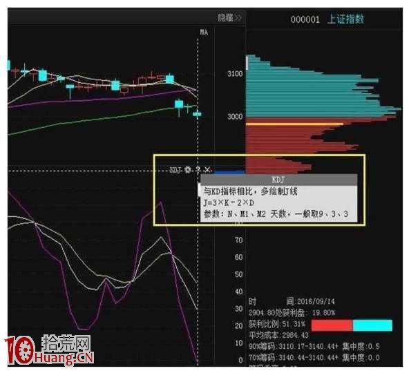 KDJ炒股精髓,學會你當高手(圖解) KDJ炒股精髓,學會你當高手(圖解),拾荒網