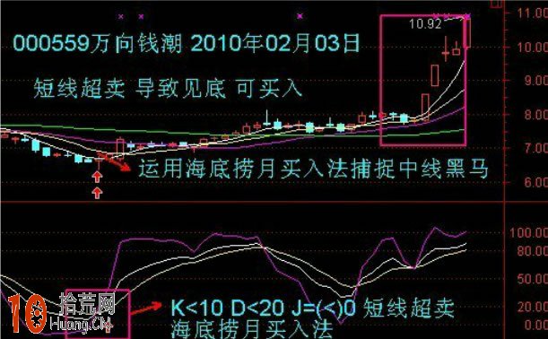 kdj戰法圖解：海裡撈月買入法,拾荒網