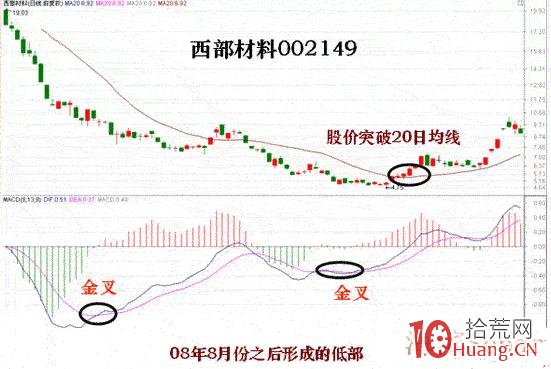 炒股指標之王MACD圖解教程 第二課,拾荒網