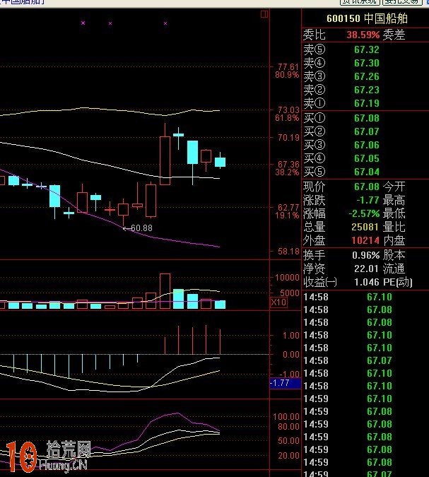 圖解BOLL指標炒股選股三大精髓 圖解BOLL指標炒股選股三大精髓,拾荒網