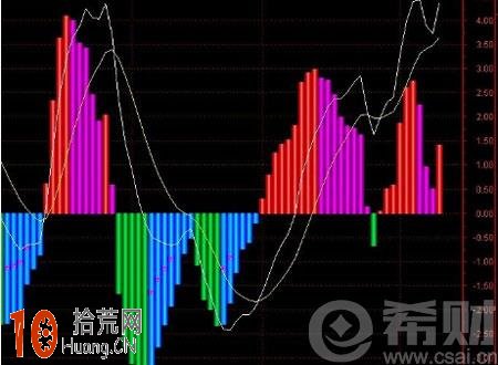 macd參數最優設置 如何設置macd指標參數 macd參數最優設置 如何設置macd指標參數,拾荒網