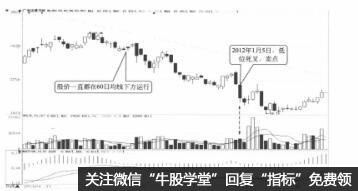 macd死叉賣點 是什麼 它有哪些市場含義 macd死叉賣點 是什麼 它有哪些市場含義,拾荒網