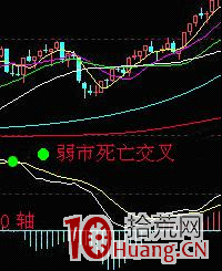 MACD指標炒股進階深度教程,macd應用與註意事項(圖解) MACD指標炒股進階深度教程,macd應用與註意事項(圖解),拾荒網