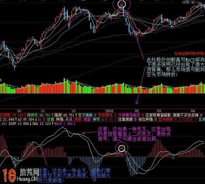 圖解MACD指標選股高手進階教程 圖解MACD指標選股高手進階教程,拾荒網