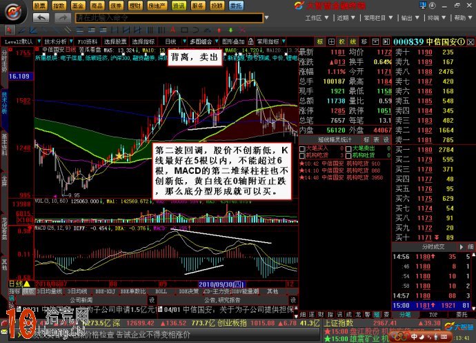 實例圖解如何用MACD指標操作一隻股票,拾荒網