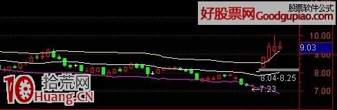 怎麼用BBIBOLL軌道分析股票走勢(圖解) 怎麼用BBIBOLL軌道分析股票走勢(圖解),拾荒網