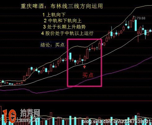 圖解如何通過BOLL上中下三條軌線的方向研判買賣操作 圖解如何通過BOLL上中下三條軌線的方向研判買賣操作,拾荒網