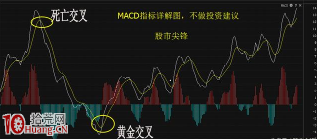 MACD三線金叉抓漲停板絕技圖解 MACD三線金叉抓漲停板絕技圖解,拾荒網