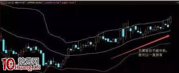 圖解BOLL指標選股精髓 圖解BOLL指標選股精髓,拾荒網