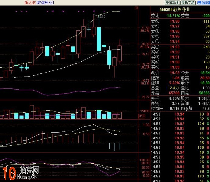 圖解BOLL指標炒股選股三大精髓 圖解BOLL指標炒股選股三大精髓,拾荒網