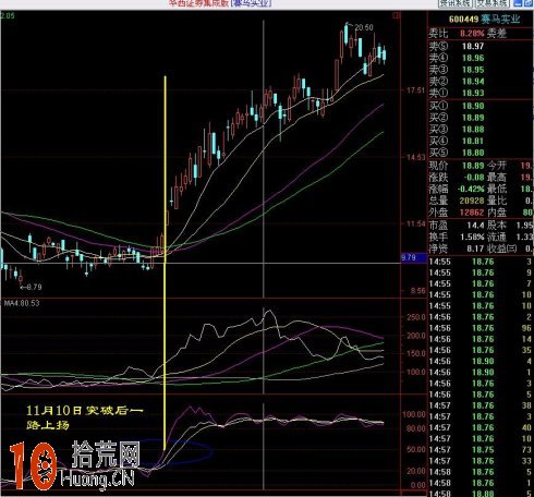 圖解kdj指標J值設置為89的炒股技巧 圖解kdj指標J值設置為89的炒股技巧,拾荒網