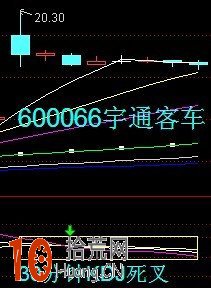 圖解30分鐘KDJ死叉的短線賣出技巧 圖解30分鐘KDJ死叉的短線賣出技巧,拾荒網