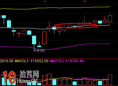 圖解BOLL指標炒股選股三大精髓 圖解BOLL指標炒股選股三大精髓,拾荒網