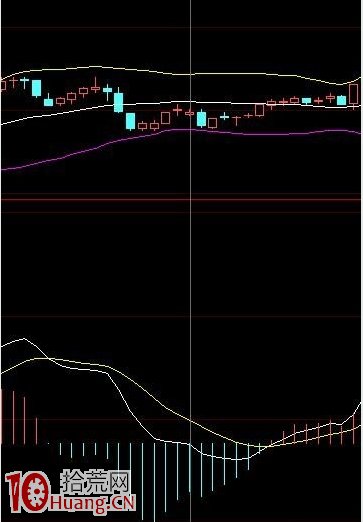 圖解強勢市場賺錢指標必用BOLL的好處 圖解強勢市場賺錢指標必用BOLL的好處,拾荒網