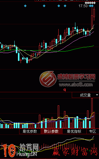 圖解MACD指標看盤從容買股 圖解MACD指標看盤從容買股,拾荒網
