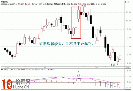圖解為什麼買入MACD空中加油形態會套在頂部 圖解為什麼買入MACD空中加油形態會套在頂部,拾荒網