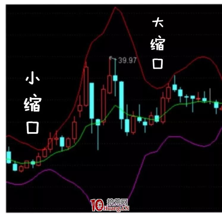 漫畫BBIBOLL的炒股精髓,準確率90%的多空佈林交易系統(圖解) 漫畫BBIBOLL的炒股精髓,準確率90%的多空佈林交易系統(圖解),拾荒網
