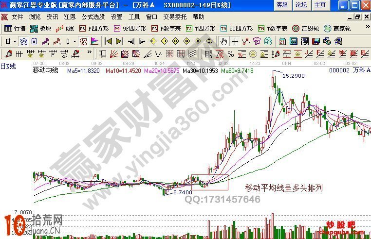 圖解買股買在上漲主升浪的選股策略 圖解買股買在上漲主升浪的選股策略,拾荒網