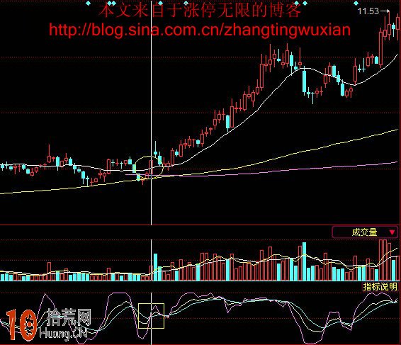 圖解日線KDJ與周線KDJ金叉共振 買入必暴漲,拾荒網