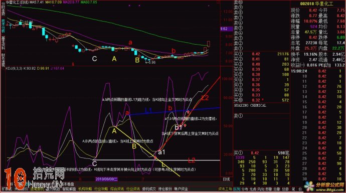 KDJ指標J值漲跌因子買賣法 通達信公式源碼(附圖) KDJ指標J值漲跌因子買賣法 通達信公式源碼(附圖),拾荒網