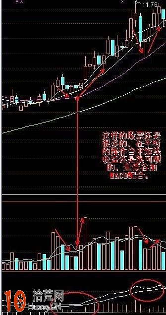 三位一體MACD炒股交易系統圖解 三位一體MACD炒股交易系統圖解,拾荒網