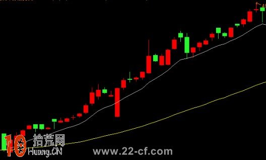 圖解15分鐘EXPMA指標超短線逃頂技巧,拾荒網