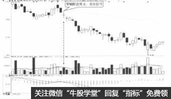 macd死叉賣點 是什麼 它有哪些市場含義 macd死叉賣點 是什麼 它有哪些市場含義,拾荒網