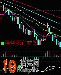 圖解什麼是macd強勢死亡交叉與弱勢死亡交叉 圖解什麼是macd強勢死亡交叉與弱勢死亡交叉,拾荒網