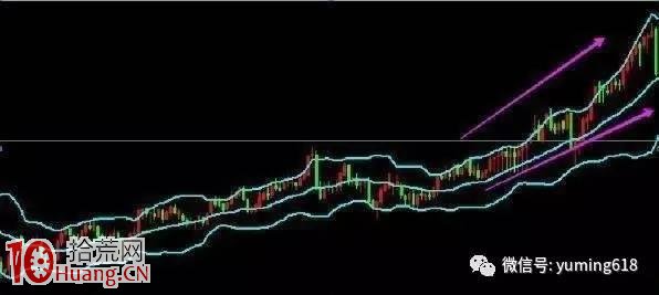 BOLL指標通道形態炒股買賣法圖解 BOLL指標通道形態炒股買賣法圖解,拾荒網