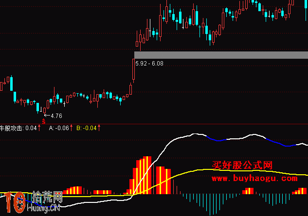 MACD看得見的牛股攻擊副圖指標 通達信公式（附圖）,拾荒網