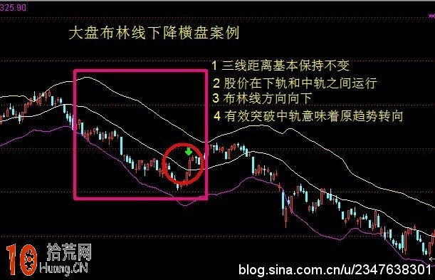 圖解BOLL指標的三種橫盤形態與炒股對策,拾荒網