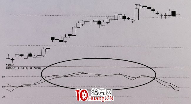 如何正確使用KD震蕩指標?(圖解) 如何正確使用KD震蕩指標?(圖解),拾荒網