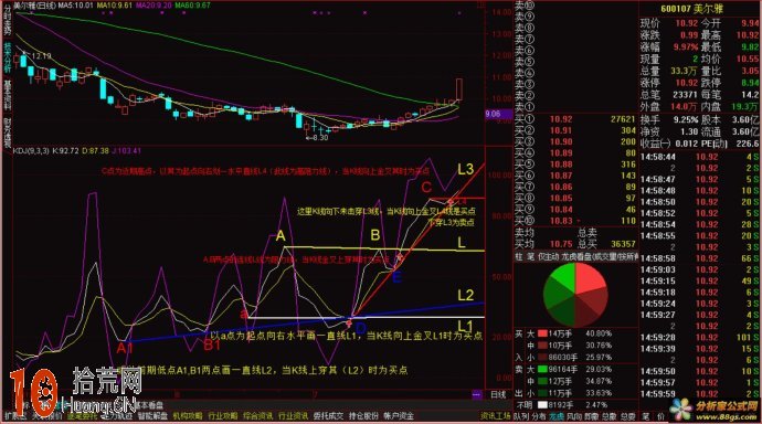 KDJ指標J值漲跌因子買賣法 通達信公式源碼(附圖) KDJ指標J值漲跌因子買賣法 通達信公式源碼(附圖),拾荒網